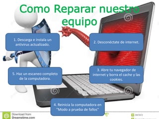 Como Reparar nuestro
equipo
2. Desconéctate de internet.
5. Haz un escaneo completo
de la computadora.
4. Reinicia la computadora en
"Modo a prueba de fallos"
1. Descarga e instala un
antivirus actualizado.
3. Abre tu navegador de
internet y borra el cache y las
cookies.
 