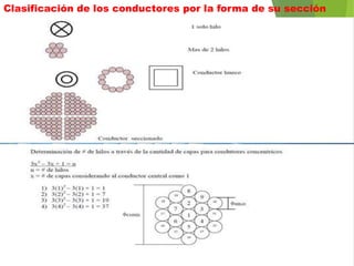 Clasificación de los conductores por la forma de su sección
 