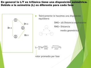 En general la L/T es trifásica tiene una disposición asimétrica.
Debido a la asimetría (L) es diferente para cada fase
D1-3
D1-3
D2-3
 Teóricamente le hacemos una disposición
equilátera
DMG= (d) Distancia equivalente
RMG= Distancia
media geométrica
L=
µ0
2п
*ln*
𝐷𝑀𝐺
𝑅𝑀𝐺
(
𝐻𝑒𝑛𝑟𝑖𝑜𝑠
𝑚
𝑓𝑎𝑠𝑒
)
valor promedio por fase
1
2
3
 