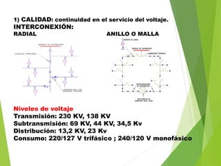 1) CALIDAD: continuidad en el servicio del voltaje.
INTERCONEXIÓN:
RADIAL ANILLO O MALLA
Niveles de voltaje
Transmisión: 230 KV, 138 KV
Subtransmisión: 69 KV, 44 KV, 34,5 Kv
Distribución: 13,2 KV, 23 Kv
Consumo: 220/127 V trifásico ; 240/120 V monofásico
 