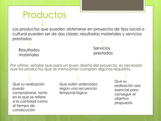 Los productos que pueden obtenerse en proyectos de tipo social o
cultural pueden ser de dos clases: resultados materiales y servicios
prestados
Resultados
materiales
Servicios
prestados
Productos
Por ultimo, señalar que para un buen diseño del proyecto, es necesario
que los productos que se mencionan cumplan algunos requisitos
Que su realización
pueda
comprobarse, tanto
en lo que se refiere
a la cantidad como
al tiempo de
consecución
Que estén ordenados
según una secuencia
temporal lógica
Que su
realización sea
esencial para
conseguir el
objetivo
propuesto
 
