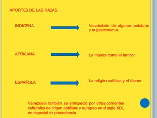 INDIGENA
AFRICANA
ESPAÑOLA
Vocabulario de algunas palabras
y la gastronomía.
La música como el tambor.
Venezuela también se enriqueció por otras corrientes
culturales de origen antillano y europeo en el siglo XIX,
en especial de procedencia.
La religión católica y el idioma
APORTES DE LAS RAZAS:
 