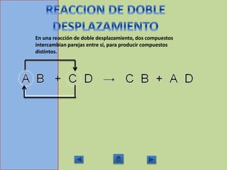 En una reacción de doble desplazamiento, dos compuestos
intercambian parejas entre sí, para producir compuestos
distintos.
 