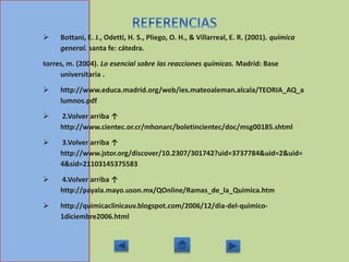  Bottani, E. J., Odetti, H. S., Pliego, O. H., & Villarreal, E. R. (2001). química
general. santa fe: cátedra.
torres, m. (2004). Lo esencial sobre las reacciones químicas. Madrid: Base
universitaria .
 http://www.educa.madrid.org/web/ies.mateoaleman.alcala/TEORIA_AQ_a
lumnos.pdf
 2.Volver arriba ↑
http://www.cientec.or.cr/mhonarc/boletincientec/doc/msg00185.shtml
 3.Volver arriba ↑
http://www.jstor.org/discover/10.2307/301742?uid=3737784&uid=2&uid=
4&sid=21103145375583
 4.Volver arriba ↑
http://payala.mayo.uson.mx/QOnline/Ramas_de_la_Quimica.htm
 http://quimicaclinicauv.blogspot.com/2006/12/dia-del-quimico-
1diciembre2006.html
 