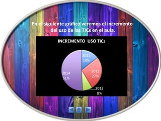 En el siguiente gráfico veremos el incremento
del uso de las TICs en el aula.
2011
14%
2012
27%
2013
8%
2014
51%
INCREMENTO USO TICs
 