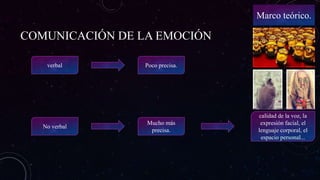COMUNICACIÓN DE LA EMOCIÓN
Marco teórico.
verbal Poco precisa.
No verbal
Mucho más
precisa.
calidad de la voz, la
expresión facial, el
lenguaje corporal, el
espacio personal...
 