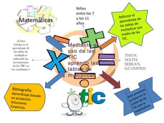 Mediante el
uso de las
TIC
aprendo las
tablas de
multiplicar.
¿Cómo
fortalecer el
aprendizaje de
las tablas de
multiplicar
utilizando las
herramientas
de las TIC en
los estudiantes?
Niños
entre los 7
y los 11
años
Matemáticas
Reforzar el
aprendizaje de
las tablas de
multiplicar por
medio de las
TIC.
Thux
MaTh,
Sebran,
GcoMpriS
Este proyecto
se basa en la
unión de las
TIC con la
matemática.
Bibliografía:
Aprendizaje basadoen proyectos.
Soluciones
Empíricas.
 