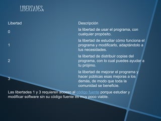 LIBERTADES:
Libertad Descripción
0
la libertad de usar el programa, con
cualquier propósito.
1
la libertad de estudiar cómo funciona el
programa y modificarlo, adaptándolo a
tus necesidades.
2
la libertad de distribuir copias del
programa, con lo cual puedes ayudar a
tu prójimo.
3
la libertad de mejorar el programa y
hacer públicas esas mejoras a los
demás, de modo que toda la
comunidad se beneficie.
Las libertades 1 y 3 requieren acceso al código fuente porque estudiar y
modificar software sin su código fuente es muy poco viable.
 