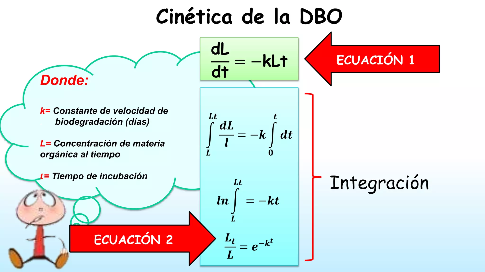 Demanda Bioquímica de oxígeno (DBO5) | PPTX