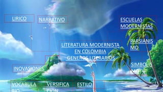 LITERATURA MODERNISTA
EN COLOMBIA
GENEROS LITERARIOS
LIRICO NARRATIVO ESCUELAS
MODERNISTAS
PARSIANIS
MO
SIMBOLIS
MOINOVASIONES
VOCABULA VERSIFICA ESTILO
 