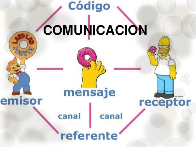 Resultado de imagen para comunicacion