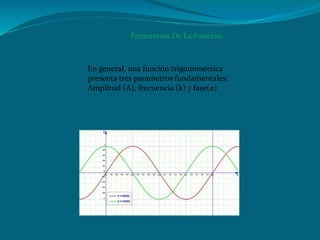 Parámetros De La Función
En general, una función trigonométrica
presenta tres parámetros fundamentales:
Amplitud (A), frecuencia (k) y fase(α)
 