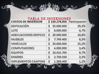 TABLA DE INVERSIONES
 
