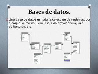 Bases de datos.
O Una base de datos es toda la colección de registros, por
ejemplo: curso de Excel, Lista de proveedores, lista
de facturas, etc.
 