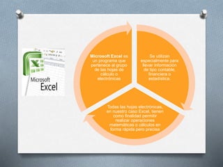 Se utilizan
especialmente para
llevar información
de tipo contable,
financiera o
estadística.
Todas las hojas electrónicas,
en nuestro caso Excel, tienen
como finalidad permitir
realizar operaciones
matemáticas o cálculos en
forma rápida pero precisa
Microsoft Excel es
un programa que
pertenece al grupo
de las hojas de
cálculo o
electrónicas
 