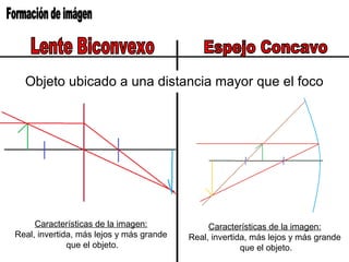 Objeto ubicado a una distancia mayor que el foco
Características de la imagen:
Real, invertida, más lejos y más grande
que el objeto.
Características de la imagen:
Real, invertida, más lejos y más grande
que el objeto.
 