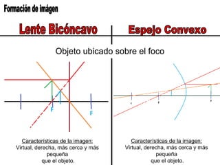 Objeto ubicado sobre el foco
Características de la imagen:
Virtual, derecha, más cerca y más
pequeña
que el objeto.
Características de la imagen:
Virtual, derecha, más cerca y más
pequeña
que el objeto.
 