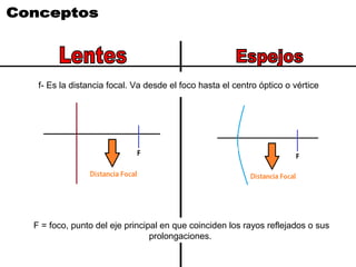 f- Es la distancia focal. Va desde el foco hasta el centro óptico o vértice
F = foco, punto del eje principal en que coinciden los rayos reflejados o sus
prolongaciones.
 