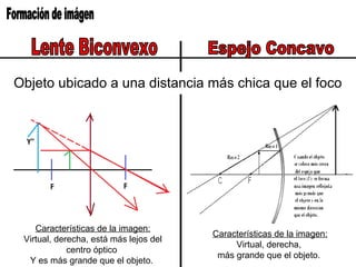 Objeto ubicado a una distancia más chica que el foco
Características de la imagen:
Virtual, derecha, está más lejos del
centro óptico
Y es más grande que el objeto.
Características de la imagen:
Virtual, derecha,
más grande que el objeto.
 