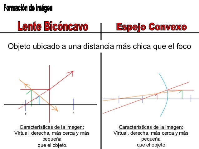 Comparación entre lentes y espejos Adesivo De Rivastigmina Pelo Sus ~ Comparación entre lentes y espejos