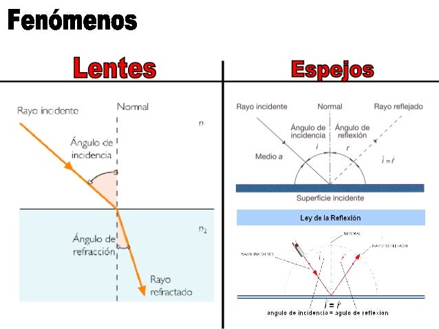 Comparación entre lentes y espejos Adesivo De Rivastigmina Pelo Sus ~ Comparación entre lentes y espejos