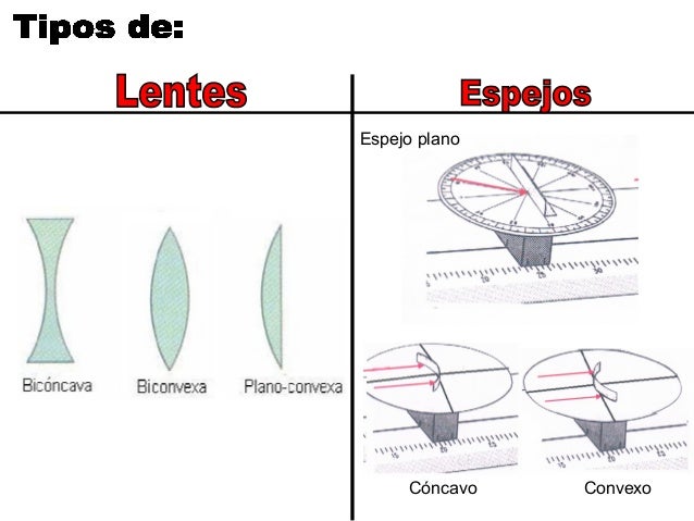 Comparación entre lentes y espejos