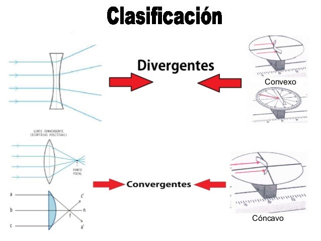 Comparación entre lentes y espejos