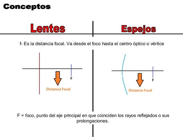 Comparación entre lentes y espejos Adesivo De Rivastigmina Pelo Sus ~ Comparación entre lentes y espejos