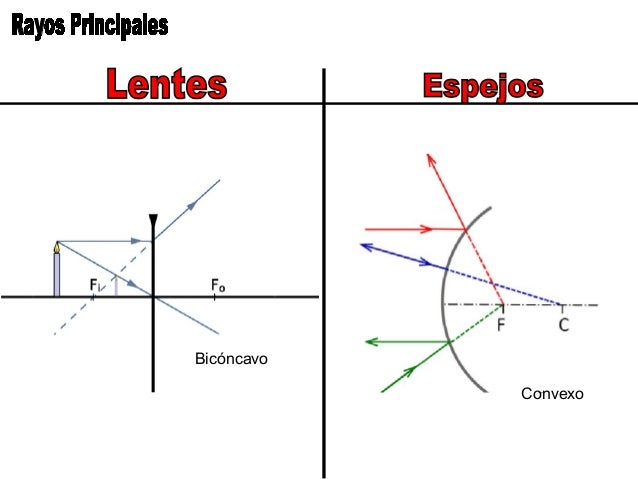 Comparación entre lentes y espejos Adesivo De Rivastigmina Pelo Sus ~ Comparación entre lentes y espejos