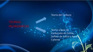 TEORÍAS 
INORGÁNICAS 
Teoría del Carburo 
Teoria a Base de 
Carbonato de Calcio, 
Sulfato de Calcio y Agua 
Caliente 
 