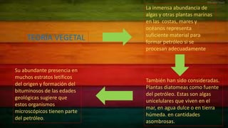 TEORÍA VEGETAL 
La inmensa abundancia de 
algas y otras plantas marinas 
en las costas, mares y 
océanos representa 
suficiente material para 
formar petróleo si se 
procesan adecuadamente 
Su abundante presencia en 
muchos estratos letíficos 
del origen y formación del 
bituminosos de las edades 
geológicas sugiere que 
estos organismos 
microscópicos tienen parte 
del petróleo. 
También han sido consideradas. 
Plantas diatomeas como fuente 
del petróleo. Estas son algas 
unicelulares que viven en el 
mar, en agua dulce o en tierra 
húmeda. en cantidades 
asombrosas. 
 