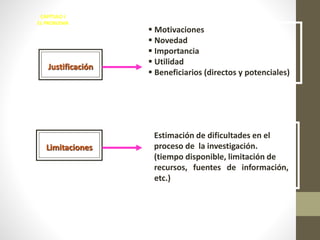 Justificación
 Motivaciones
 Novedad
 Importancia
 Utilidad
 Beneficiarios (directos y potenciales)
Limitaciones
Estimación de dificultades en el
proceso de la investigación.
(tiempo disponible, limitación de
recursos, fuentes de información,
etc.)
CAPÍTULO I
EL PROBLEMA
 