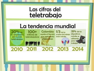Teletrabajo
