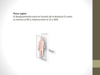Plano sagital 
El desplazamiento varía en función de la distancia G-suelo: 
es mínima al 0% y máxima entre el 15 y 40%. 
 