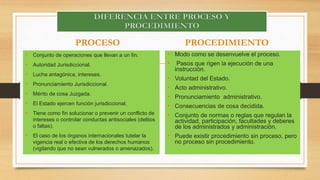PROCESO 
• Conjunto de operaciones que llevan a un fin. 
• Autoridad Jurisdiccional. 
• Lucha antagónica, intereses. 
• Pronunciamiento Jurisdiccional. 
• Mérito de cosa Juzgada. 
• El Estado ejercen función jurisdiccional. 
• Tiene como fin solucionar o prevenir un conflicto de 
intereses o controlar conductas antisociales (delitos 
o faltas). 
• El caso de los órganos internacionales tutelar la 
vigencia real o efectiva de los derechos humanos 
(vigilando que no sean vulnerados o amenazados). 
PROCEDIMIENTO 
• Modo como se desenvuelve el proceso. 
• Pasos que rigen la ejecución de una 
instrucción. 
• Voluntad del Estado. 
• Acto administrativo. 
• Pronunciamiento administrativo. 
• Consecuencias de cosa decidida. 
• Conjunto de normas o reglas que regulan la 
actividad, participación, facultades y deberes 
de los administrados y administración. 
• Puede existir procedimiento sin proceso, pero 
no proceso sin procedimiento. 
 
