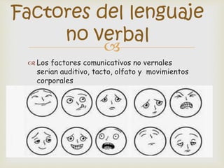 Factores del lenguaje 
no verbal 
 
 Los factores comunicativos no vernales 
serian auditivo, tacto, olfato y movimientos 
corporales 
 