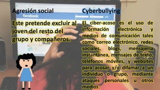 Agresión social 
Este pretende excluir al 
joven del resto del 
grupo y compañeros. 
Cyberbullying 
El ciber-acoso es el uso de 
información electrónica y 
medios de comunicación tales 
como correo electrónico, redes 
sociales, blogs, mensajería 
instantánea, mensajes de texto, 
teléfonos móviles, y websites 
para acosar y/o difamar a un 
individuo o grupo, mediante 
ataques personales u otros 
medios. 
 