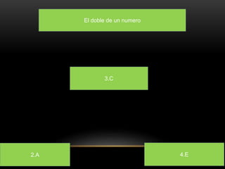 El doble de un numero 
3.C 
2.A 4.E 
 