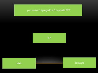 ¿un numero agregado a 5 equivale 20? 
0.5 
M+5 R+5=20 
 