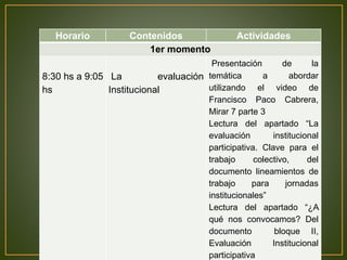 Horario Contenidos Actividades 
1er momento 
8:30 hs a 9:05 
hs 
La evaluación 
Institucional 
Presentación de la 
temática a abordar 
utilizando el video de 
Francisco Paco Cabrera, 
Mirar 7 parte 3 
Lectura del apartado “La 
evaluación institucional 
participativa. Clave para el 
trabajo colectivo, del 
documento lineamientos de 
trabajo para jornadas 
institucionales” 
Lectura del apartado “¿A 
qué nos convocamos? Del 
documento bloque II, 
Evaluación Institucional 
participativa 
 