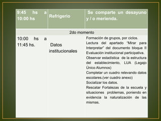9:45 hs a 
10:00 hs 
Refrigerio 
Se comparte un desayuno 
y / o merienda. 
2do momento 
10:00 hs a 
11:45 hs. Datos 
institucionales 
Formación de grupos, por ciclos. 
Lectura del apartado “Mirar para 
Interpretar” del documento bloque II 
Evaluación institucional participativa. 
Observar estadística de la estructura 
del establecimiento, LUA (Legajo 
Único Alumnos) 
Completar un cuadro relevando datos 
escolares.(ver cuadro anexo) 
Socializar los datos. 
Rescatar Fortalezas de la escuela y 
situaciones problemas, poniendo en 
evidencia la naturalización de las 
mismas. 
 