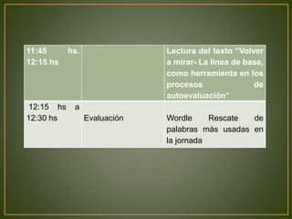 11:45 hs. 
12:15 hs 
Lectura del texto “Volver 
a mirar- La línea de base, 
como herramienta en los 
procesos de 
autoevaluación” 
12:15 hs a 
12:30 hs Evaluación Wordle Rescate de 
palabras màs usadas en 
la jornada 
 