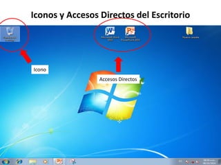 Iconos y Accesos Directos del Escritorio 
Icono 
Accesos Directos 
 