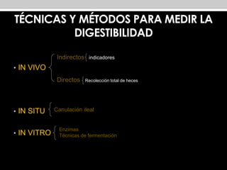 Digestibilidad de no rumiantes | PPT