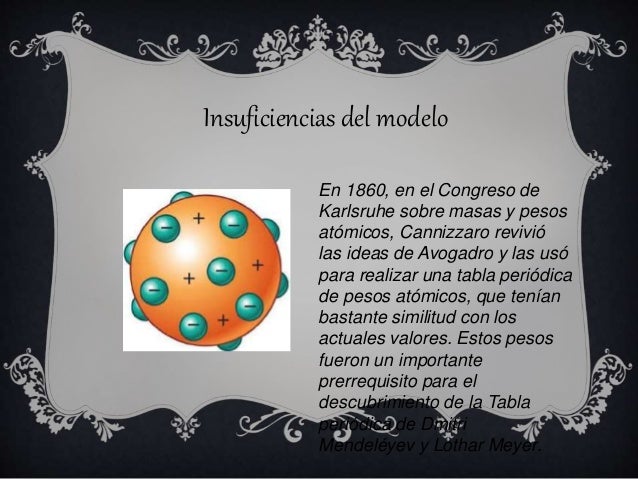 Modelo Atomico De Dalton
