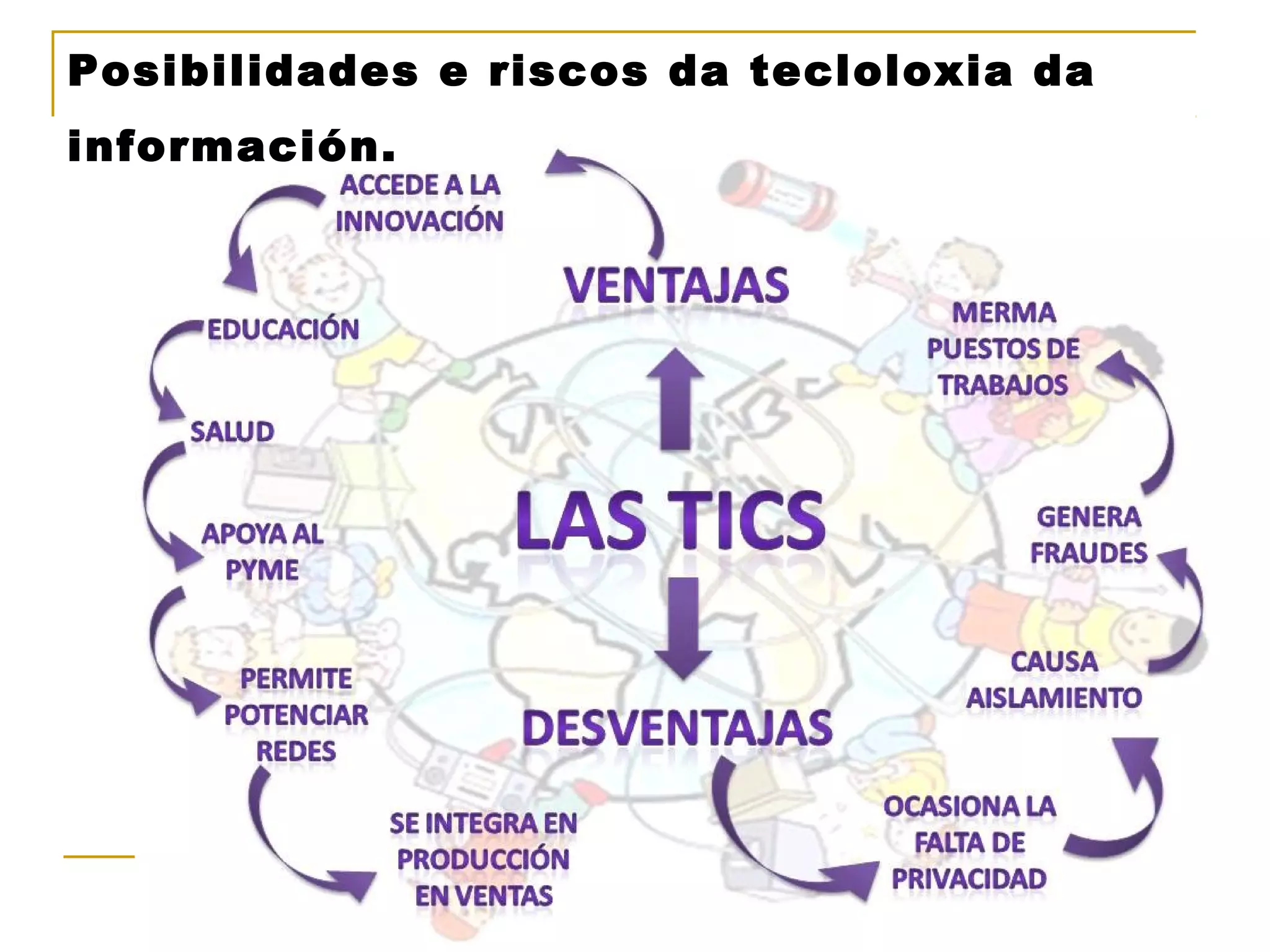 Posibilidades e riscos da tecloloxia da 
información. 
 