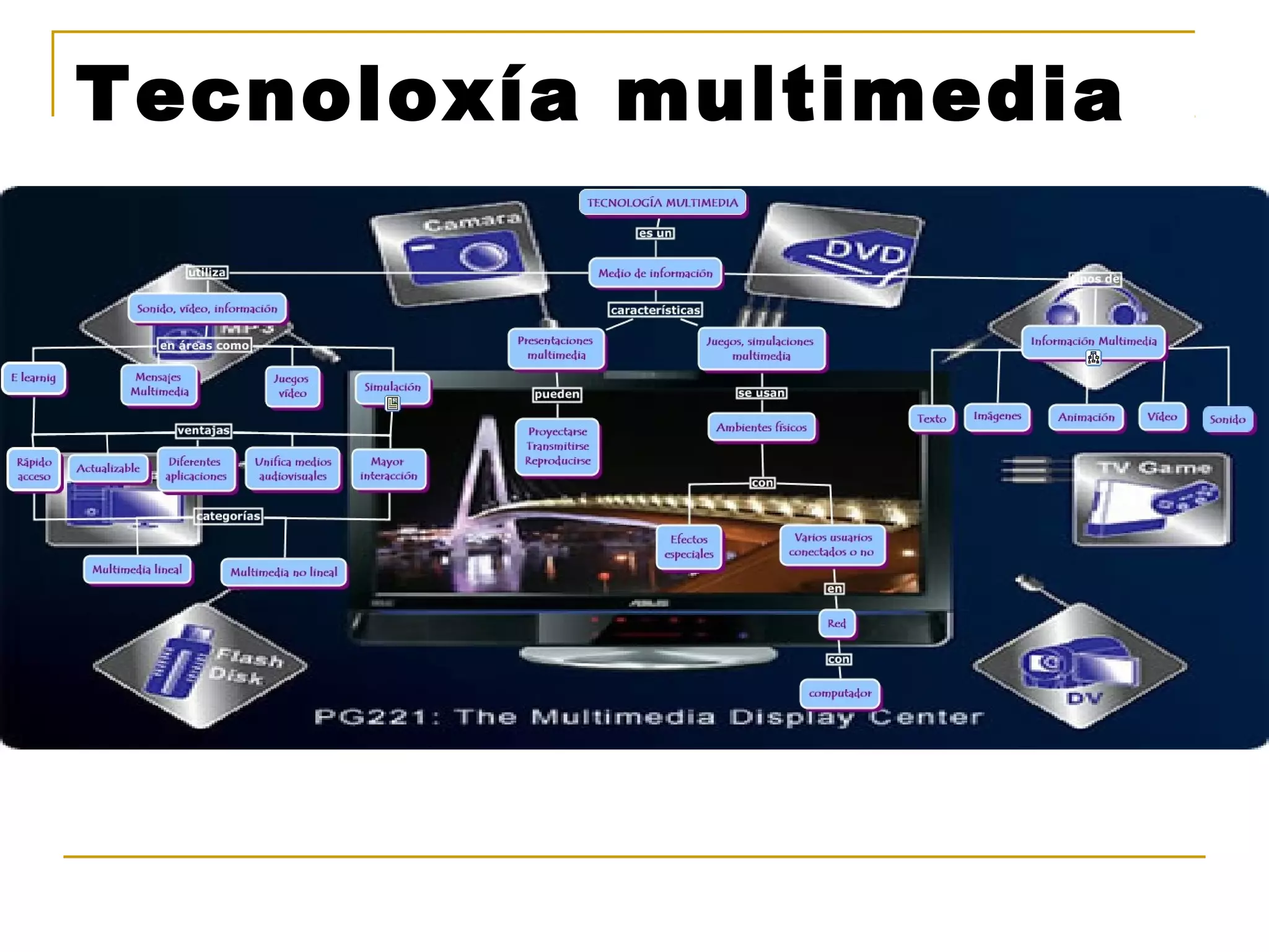 Tecnoloxía multimedia 
 