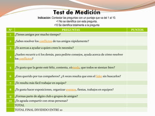 Test de Medición 
Indicación: Contestar las preguntas con un puntaje que va del 1 al 10. 
•1 No se identifica con esta pregunta. 
•10 Se identifica totalmente a la pregunta 
N° PREGUNTAS PUNTOS 
1 ¿Tienes amigos por mucho tiempo? 
2 ¿Sabes resolver los conflictos de tus amigos rápidamente? 
3 ¿Te acercas a ayudar a quien crees lo necesita? 
4 
¿Suelen recurrir a ti los demás, para pedirte consejos, ayuda acerca de cómo resolver 
los conflictos? 
5 ¿Te gusta que la gente esté feliz, contenta, cómoda, que todos se sientan bien? 
6 ¿Eres querido por tus compañeros? ¿A veces resulta que eres el líder sin buscarlos? 
7 ¿Te resulta más fácil trabajar en equipo? 
8 ¿Te gusta hacer exposiciones, organizar eventos, fiestas, trabajos en equipos? 
9 ¿Formas parte de algún club o grupos de amigos? 
10 ¿Te agrada compartir con otras personas? 
TOTAL 
TOTAL FINAL DIVIDIDO ENTRE 10 
