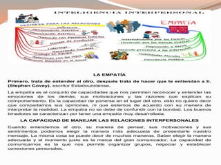 LA EMPATÍA 
Primero, trata de entender al otro, después trata de hacer que te entiendan a ti. 
(Stephen Covey), escritor Estadounidense. 
La empatía es el conjunto de capacidades que nos permiten reconocer y entender las 
emociones de los demás, sus motivaciones y las razones que explican su 
comportamiento. Es la capacidad de ponerse en el lugar del otro, esto no quiere decir 
que compartamos sus opiniones, ni que estemos de acuerdo con su manera de 
interpretar la realidad. La empatía no se debe de confundir con la bondad. Los buenos 
timadores se caracterizan por tener una empatía muy desarrollada. 
LA CAPACIDAD DE MANEJAR LAS RELACIONES INTERPERSONALES 
Cuando entendemos al otro, su manera de pensar, sus motivaciones y sus 
sentimientos podemos elegir la manera más adecuada de presentarle nuestro 
mensaje. La misma cosa se puede decir de muchas maneras. Saber elegir la manera 
adecuada y el momento justo es la marca del gran comunicador. La capacidad de 
comunicarnos es la que nos permite organizar grupos, negociar y establecer 
conexiones personales. 
 