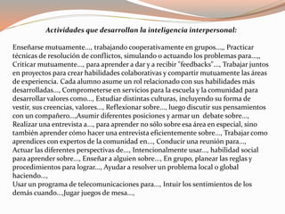 Actividades que desarrollan la inteligencia interpersonal: 
Enseñarse mutuamente..., trabajando cooperativamente en grupos...,, Practicar 
técnicas de resolución de conflictos, simulando o actuando los problemas para...,, 
Criticar mutuamente..., para aprender a dar y a recibir "feedbacks"..., Trabajar juntos 
en proyectos para crear habilidades colaborativas y compartir mutuamente las áreas 
de experiencia. Cada alumno asume un rol relacionado con sus habilidades más 
desarrolladas..., Comprometerse en servicios para la escuela y la comunidad para 
desarrollar valores como..., Estudiar distintas culturas, incluyendo su forma de 
vestir, sus creencias, valores..., Reflexionar sobre..., luego discutir sus pensamientos 
con un compañero...,Asumir diferentes posiciones y armar un debate sobre..., 
Realizar una entrevista a..., para aprender no sólo sobre esa área en especial, sino 
también aprender cómo hacer una entrevista eficientemente sobre..., Trabajar como 
aprendices con expertos de la comunidad en..., Conducir una reunión para..., 
Actuar las diferentes perspectivas de..., Intencionalmente usar..., habilidad social 
para aprender sobre..., Enseñar a alguien sobre..., En grupo, planear las reglas y 
procedimientos para lograr..., Ayudar a resolver un problema local o global 
haciendo..., 
Usar un programa de telecomunicaciones para..., Intuir los sentimientos de los 
demás cuando...,Jugar juegos de mesa..., 
 